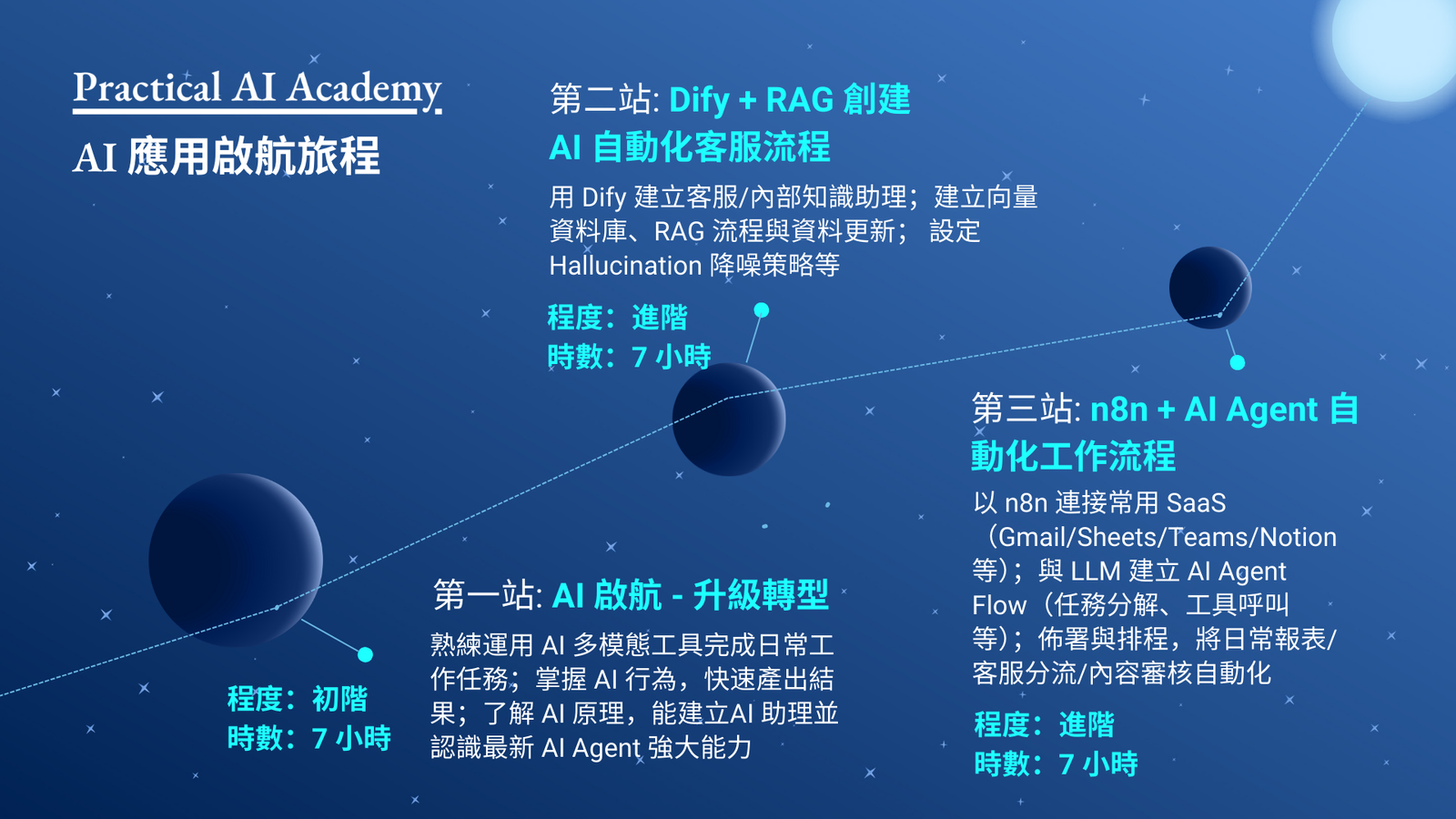 AI 應用學習旅程