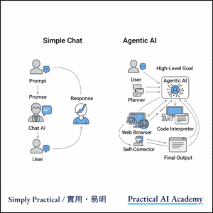 香港 AI 應用培訓, 香港人工智能自動化課程, Corporate AI training in Hong Kong 香港 AI 教育, 應用 AI 課程，AI人工智能課程，AI技能提升，AI Upskilling，初學者AI課程，Beginner AI Courses, 香港 AI技能課程