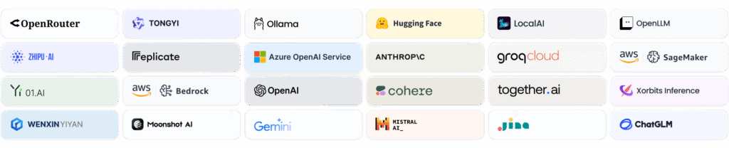 選擇不同 AI 語言模型, Dify AI 自動化客服流程